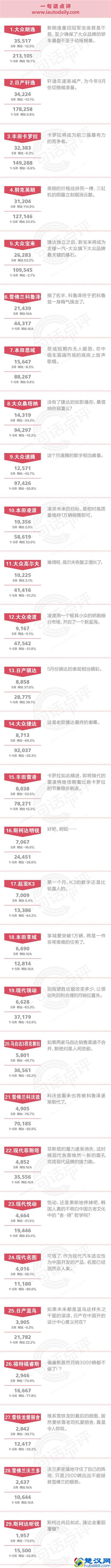一句话点评5月合资中级车：桑塔纳是帝豪的镜子