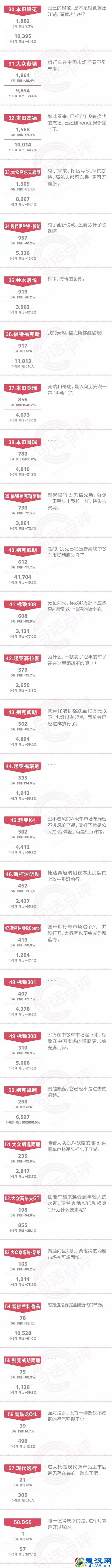 一句话点评5月合资中级车：桑塔纳是帝豪的镜子