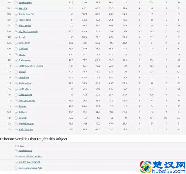 2019年卫报英国大学热门商科专业排名 该怎么选学校你懂的