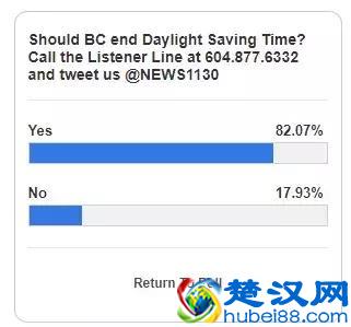 夏令时的开始，意味着我们要少一个小时的睡眠