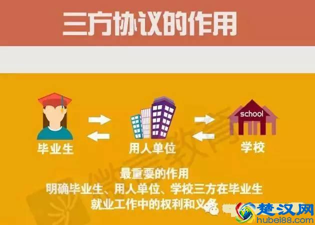 三方协议到底是什么，看看这里你就明白了