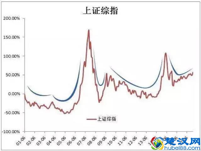 2019年，我为什么建议你坚持基金定投？