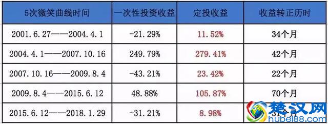 2019年，我为什么建议你坚持基金定投？