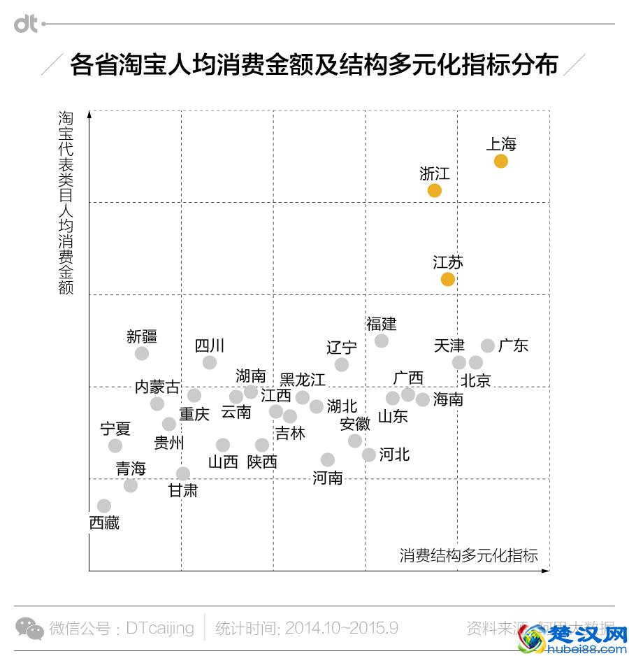 大数据告诉你，“包邮区”到底凭什么包邮