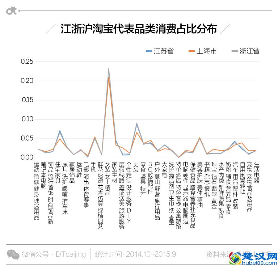 大数据告诉你，“包邮区”到底凭什么包邮