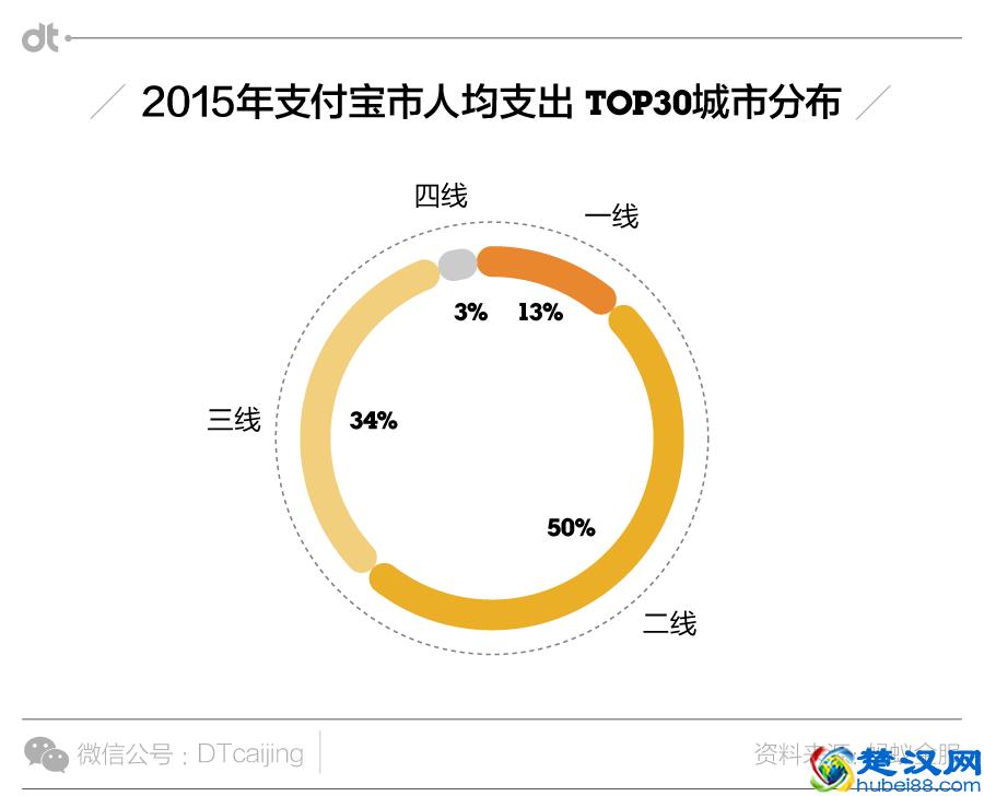 大数据告诉你，“包邮区”到底凭什么包邮