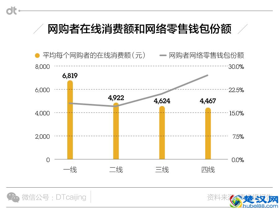 大数据告诉你，“包邮区”到底凭什么包邮