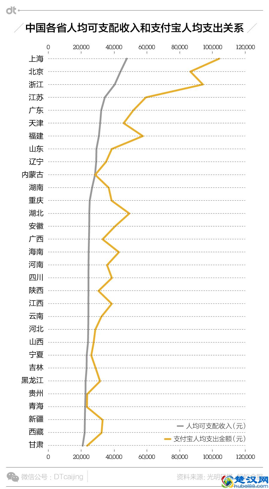 大数据告诉你，“包邮区”到底凭什么包邮