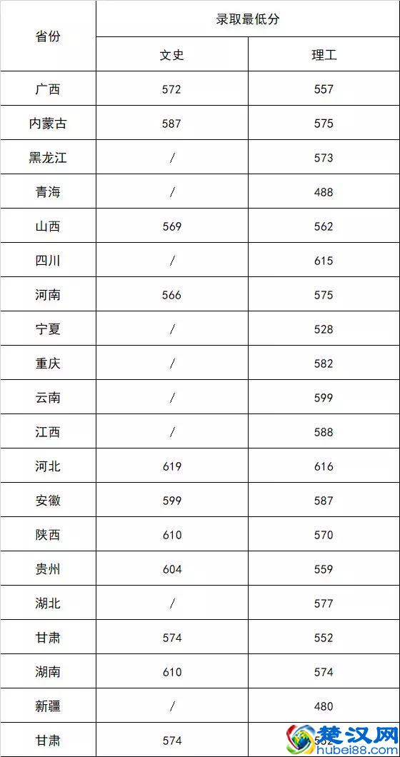 北京林业大学2019年高考录取结果查询（第五批公布）——最终结果