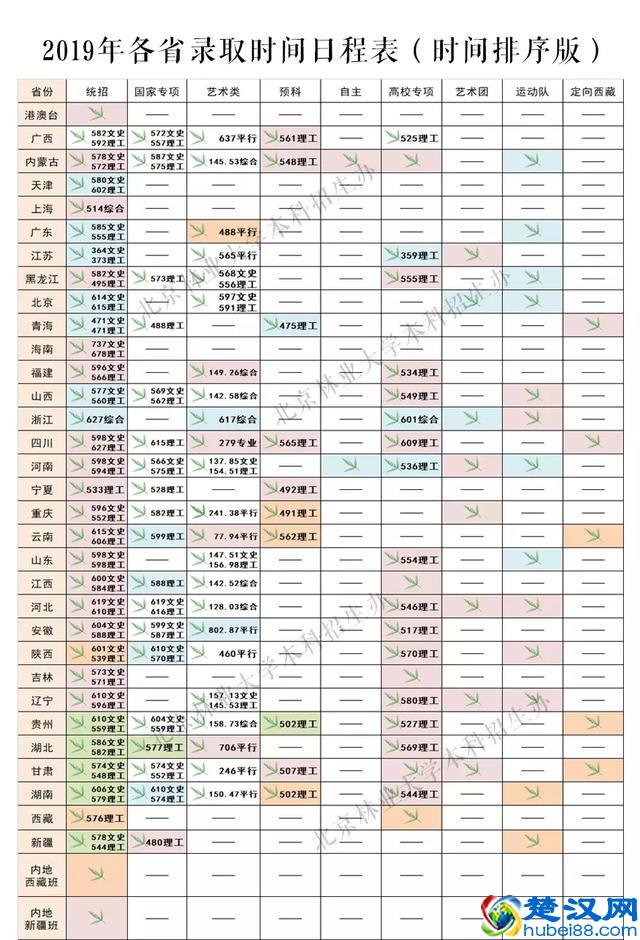 北京林业大学2019年高考录取结果查询（第五批公布）——最终结果