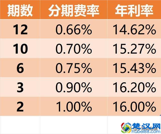 很缺钱用，最好不要办信用卡！为什么？这3点你需要知道