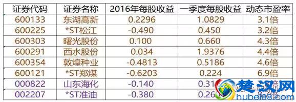 “惟低不败”？低市盈率股的机会与风险