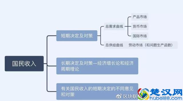 每天学点经济学｜经济学的本质是什么？