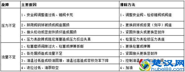 电动液压千斤顶使用方法、故障排除方法及注意事项