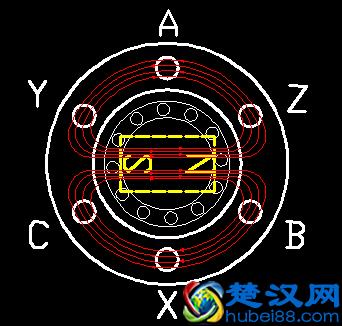 整天说交流电，到底何为交流？如何定义？