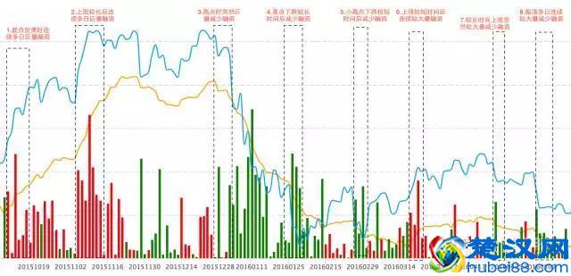 技术学习:融资余额是一把双刃剑,是趁势而为,还是见好即收?