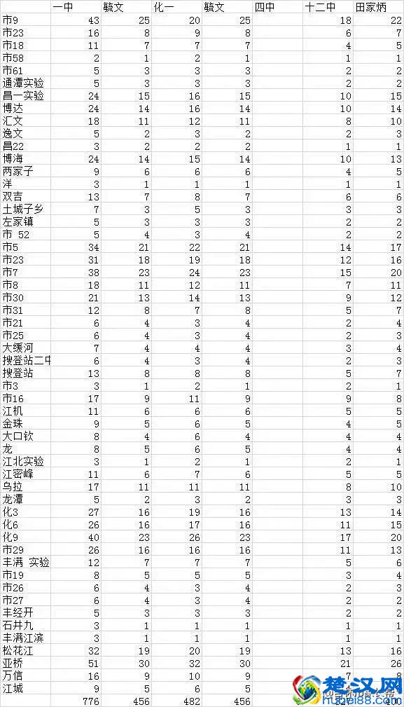 2019年中考指标生，我们可以来算一算