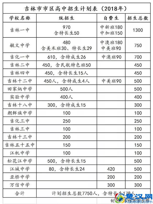 2019年中考指标生，我们可以来算一算