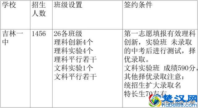 2019年中考指标生，我们可以来算一算