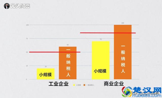 税务常识｜必须要了解的税务基本常识