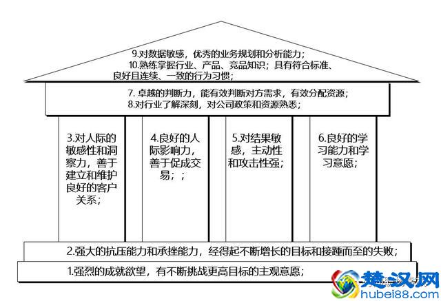 什么样的人适合做销售？