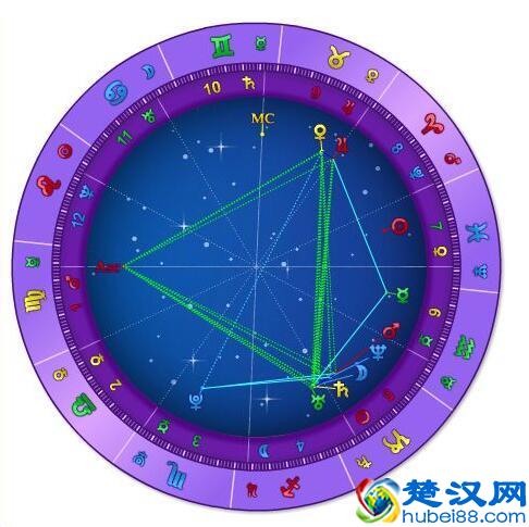 星座命盘如何查询怎么看懂