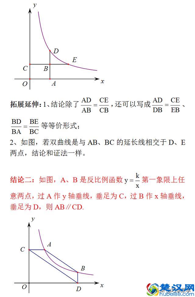 反比例函数中的重要结论和方法技巧