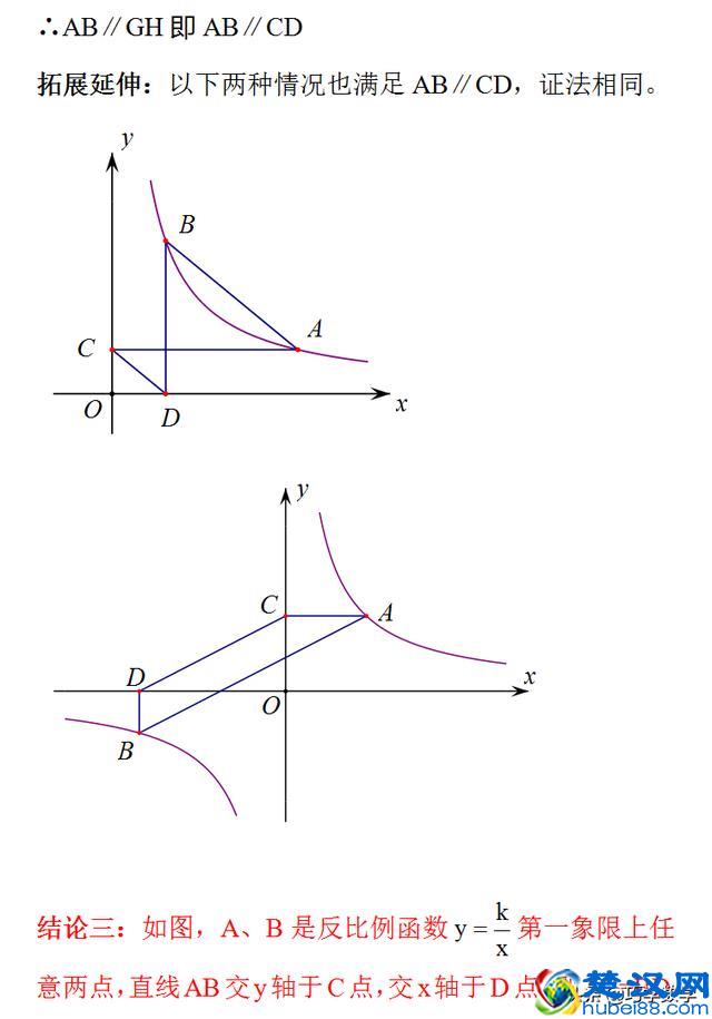 反比例函数中的重要结论和方法技巧