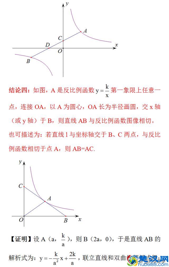 反比例函数中的重要结论和方法技巧