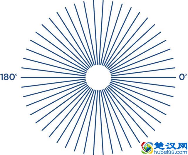 什么是散光？和正常眼睛相比，看东西有什么不同？