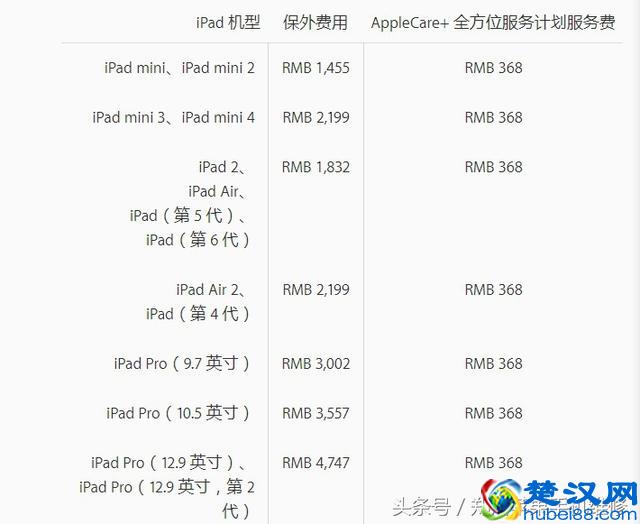 ipad无法充电不开机解决办法