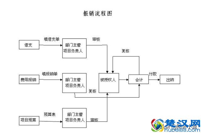小企业也可以进行财务管理？主要把握这3个要点