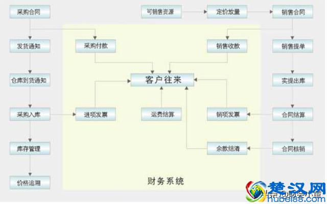 小企业也可以进行财务管理？主要把握这3个要点