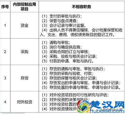 小企业也可以进行财务管理？主要把握这3个要点