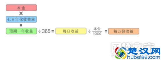 别再看表面数字 学学计算理财的真实年化收益率吧