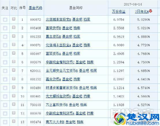 别再看表面数字 学学计算理财的真实年化收益率吧