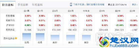 别再看表面数字 学学计算理财的真实年化收益率吧
