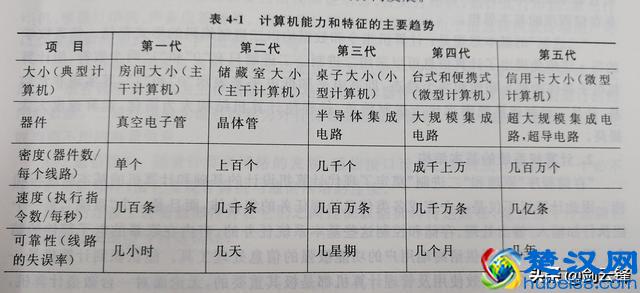 计算机系统应用知识精讲