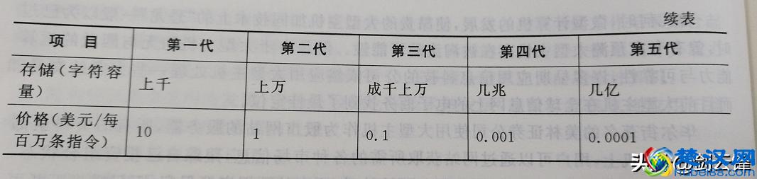 计算机系统应用知识精讲