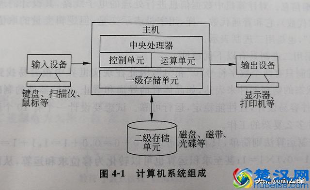 计算机系统应用知识精讲