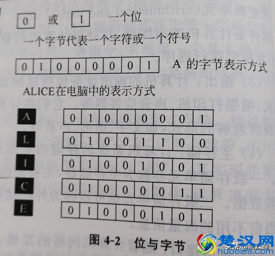 计算机系统应用知识精讲