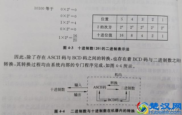 计算机系统应用知识精讲