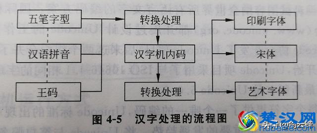 计算机系统应用知识精讲