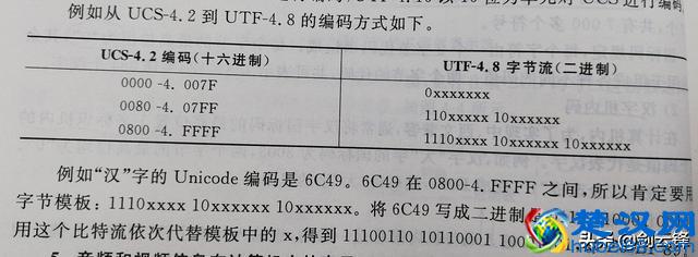 计算机系统应用知识精讲