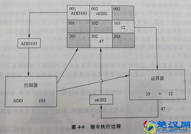 计算机系统应用知识精讲