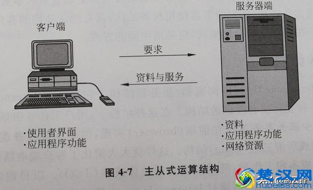 计算机系统应用知识精讲