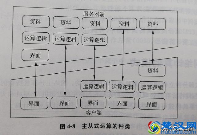 计算机系统应用知识精讲
