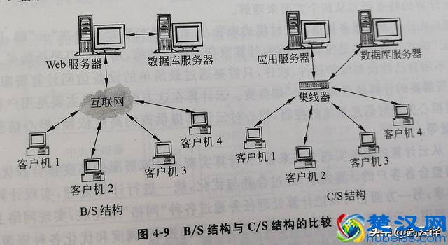 计算机系统应用知识精讲