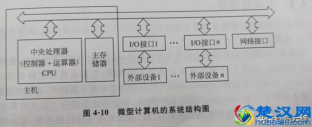 计算机系统应用知识精讲