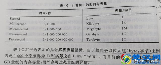 计算机系统应用知识精讲